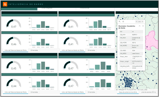 dashboards